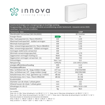 12HP+ ELEC DC Inverter 2.35 ~ 3.10 kW